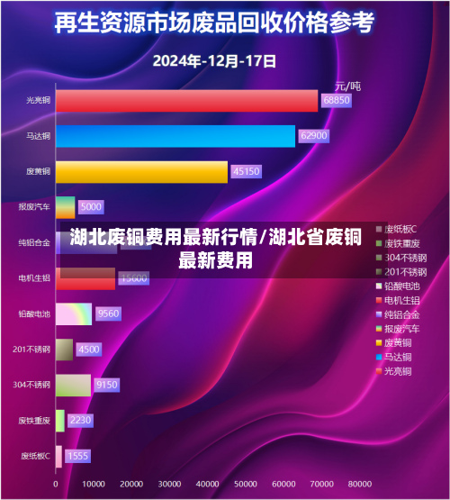 湖北废铜费用最新行情/湖北省废铜最新费用