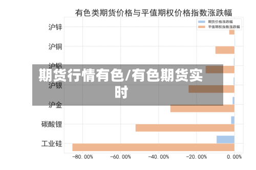 期货行情有色/有色期货实时