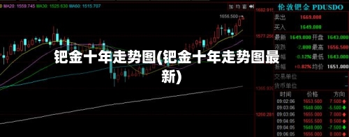 钯金十年走势图(钯金十年走势图最新)
