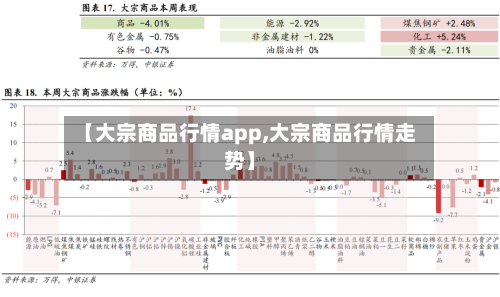 【大宗商品行情app,大宗商品行情走势】