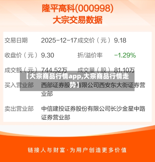 【大宗商品行情app,大宗商品行情走势】-第3张图片