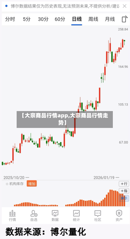 【大宗商品行情app,大宗商品行情走势】-第2张图片