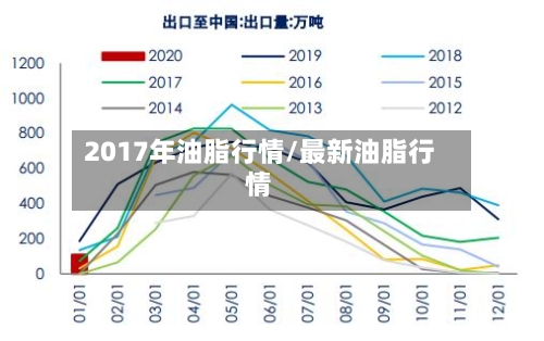 2017年油脂行情/最新油脂行情-第2张图片