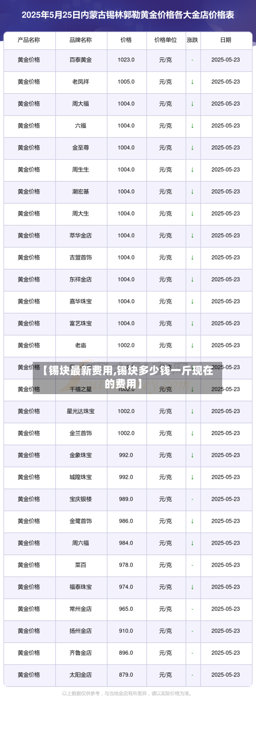 【锡块最新费用,锡块多少钱一斤现在的费用】-第2张图片