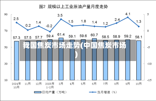 我国焦炭市场走势(中国焦炭市场)-第2张图片