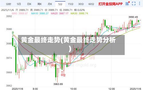 黄金最终走势(黄金最终走势分析)