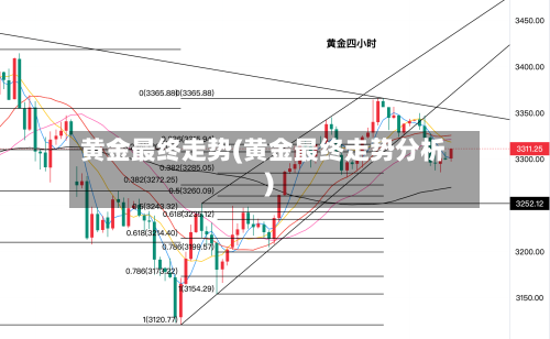 黄金最终走势(黄金最终走势分析)-第3张图片