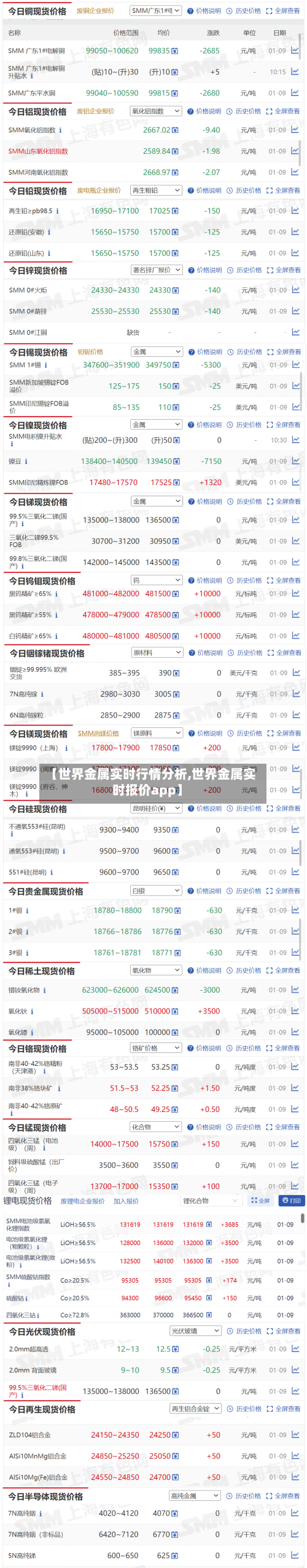 【世界金属实时行情分析,世界金属实时报价app】
