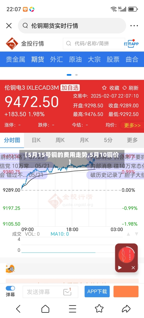 【5月15号铜的费用走势,5月10铜价】