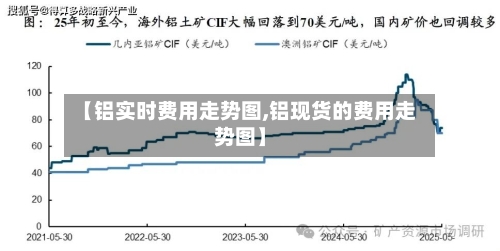 【铝实时费用走势图,铝现货的费用走势图】-第2张图片