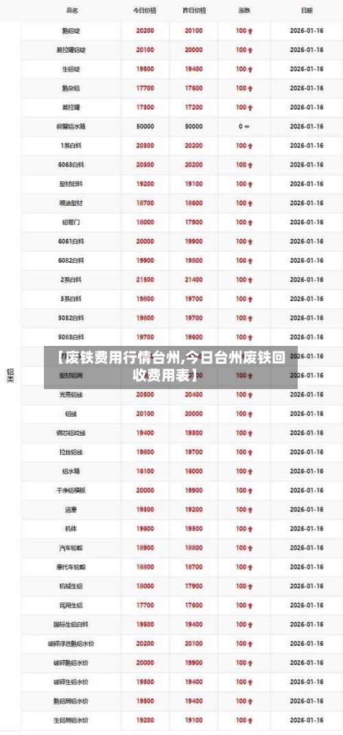【废铁费用行情台州,今日台州废铁回收费用表】-第3张图片
