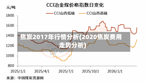 焦炭2017年行情分析(2020焦炭费用走势分析)