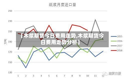 【木浆期货今日费用走势,木浆期货今日费用走势分析】