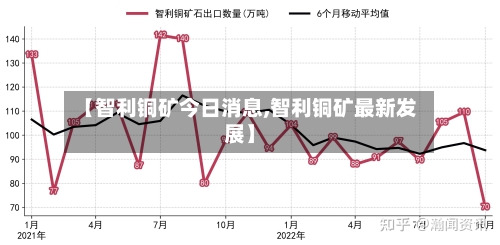 【智利铜矿今日消息,智利铜矿最新发展】-第3张图片