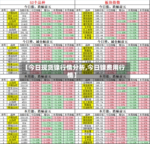 【今日现货镍行情分析,今日镍费用行情】-第3张图片