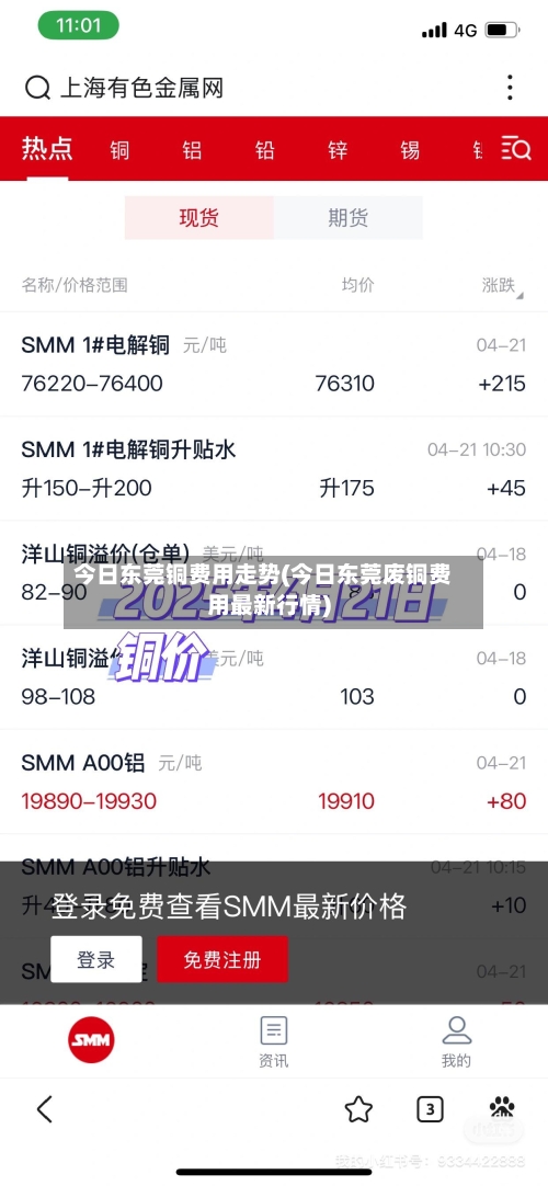 今日东莞铜费用走势(今日东莞废铜费用最新行情)