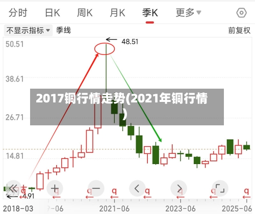 2017铜行情走势(2021年铜行情)-第2张图片