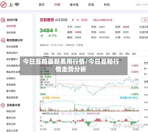 今日豆粕最新费用行情/今日豆粕行情走势分析