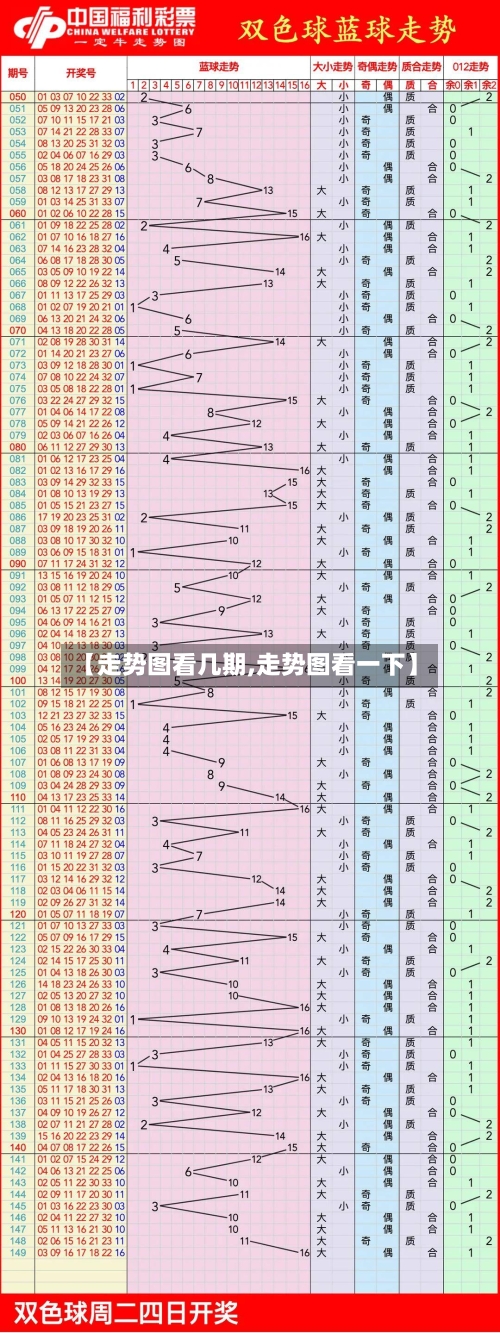 【走势图看几期,走势图看一下】-第3张图片