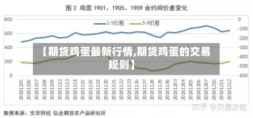 【期货鸡蛋最新行情,期货鸡蛋的交易规则】