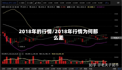 2018年的行情/2018年行情为何那么差-第2张图片