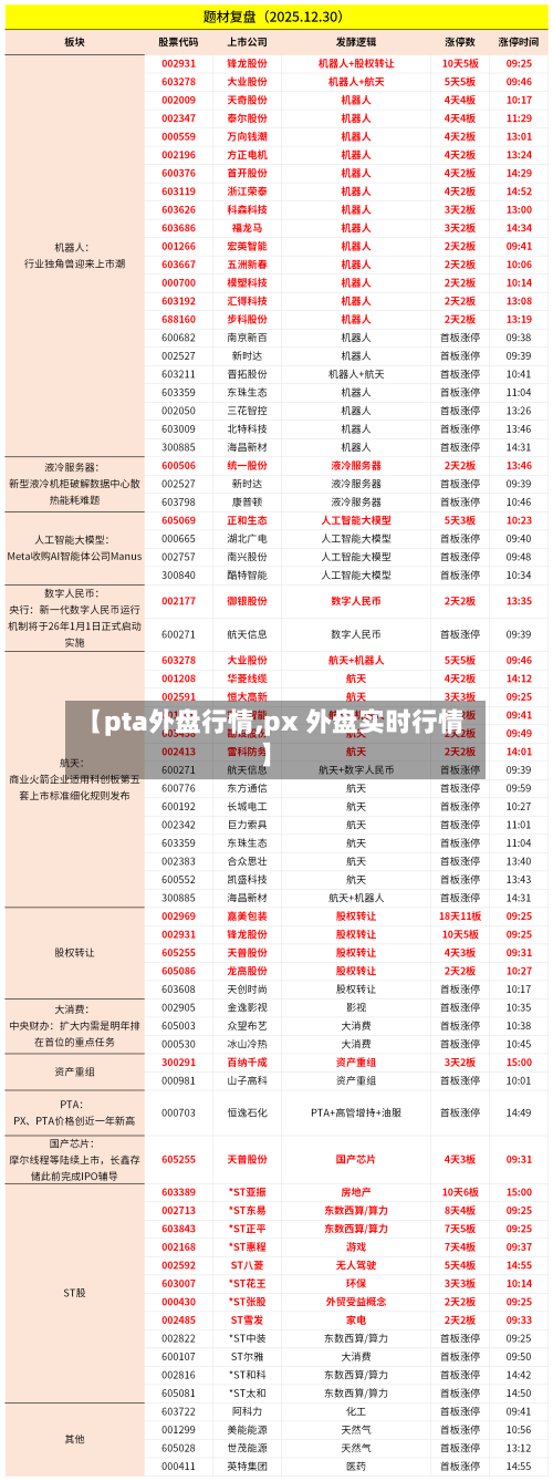 【pta外盘行情,px 外盘实时行情】