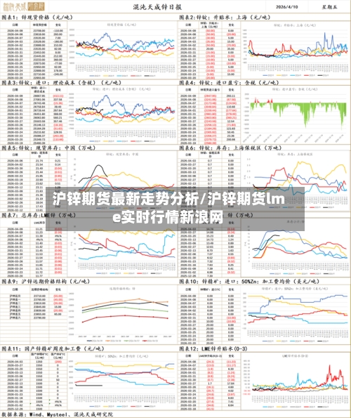 沪锌期货最新走势分析/沪锌期货lme实时行情新浪网