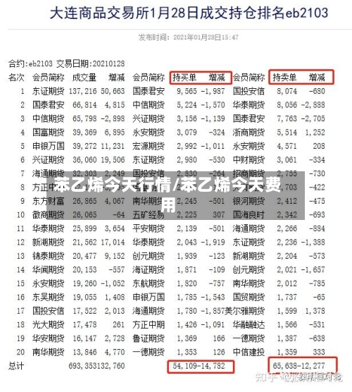 苯乙烯今天行情/苯乙烯今天费用-第3张图片