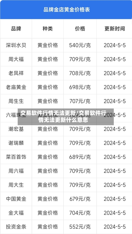 交易软件行情无法更新/交易软件行情无法更新什么意思-第3张图片