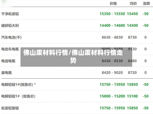 佛山废材料行情/佛山废材料行情走势-第3张图片