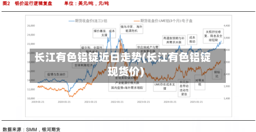 长江有色铝锭近日走势(长江有色铝锭现货价)-第2张图片