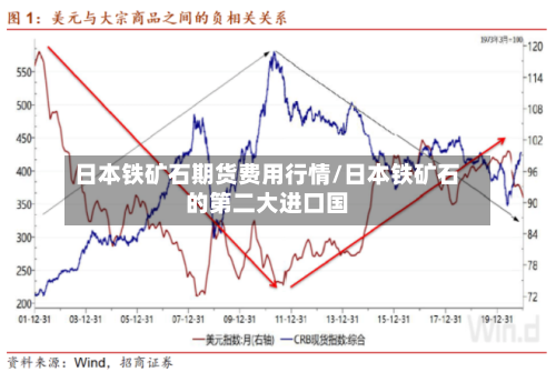 日本铁矿石期货费用行情/日本铁矿石的第二大进口国