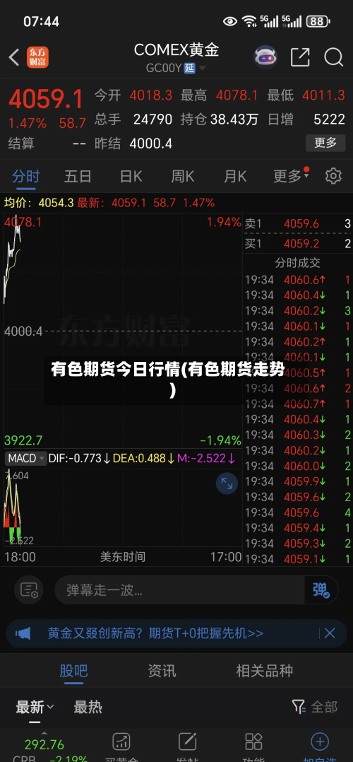 有色期货今日行情(有色期货走势)