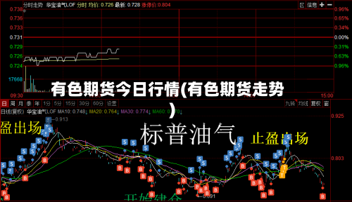 有色期货今日行情(有色期货走势)-第3张图片