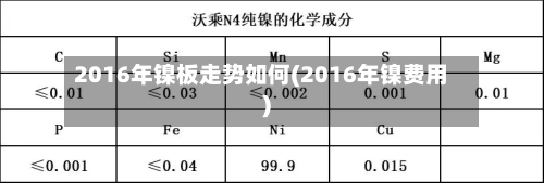 2016年镍板走势如何(2016年镍费用)-第2张图片