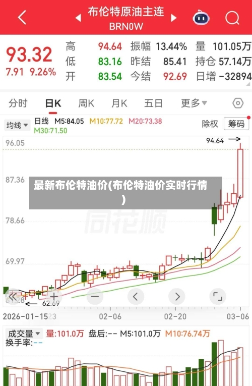 最新布伦特油价(布伦特油价实时行情)