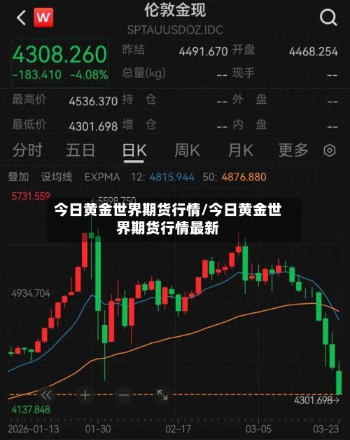 今日黄金世界期货行情/今日黄金世界期货行情最新-第3张图片