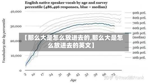 【那么大是怎么放进去的,那么大是怎么放进去的英文】-第2张图片