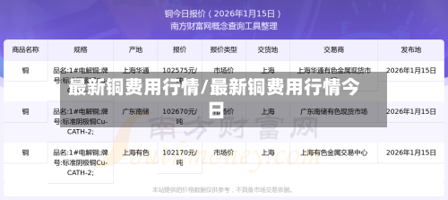 最新铜费用行情/最新铜费用行情今日