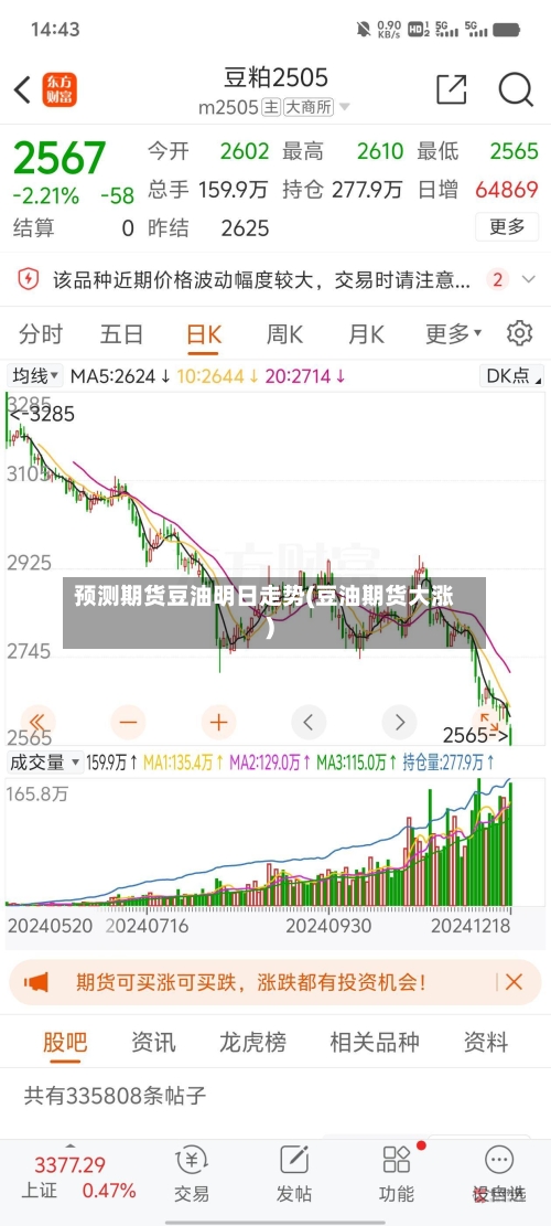 预测期货豆油明日走势(豆油期货大涨)-第2张图片