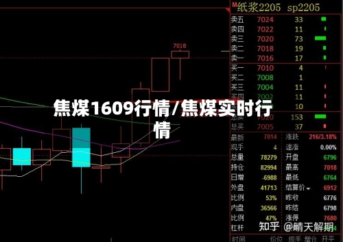 焦煤1609行情/焦煤实时行情-第2张图片