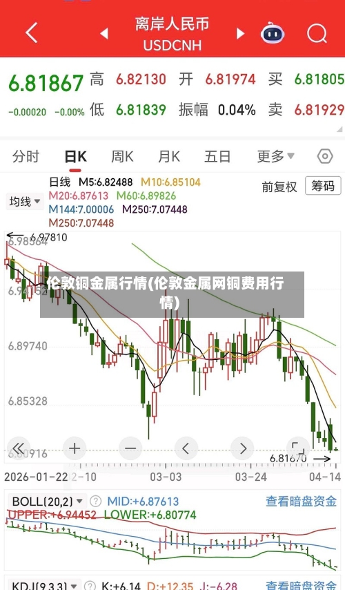 伦敦铜金属行情(伦敦金属网铜费用行情)-第2张图片