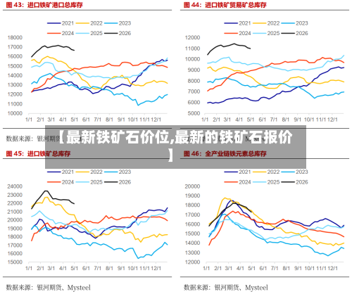 【最新铁矿石价位,最新的铁矿石报价】-第3张图片
