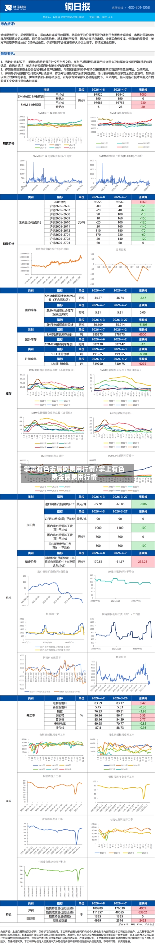 掌声有色金属网费用行情/掌上有色贵金属费用行情