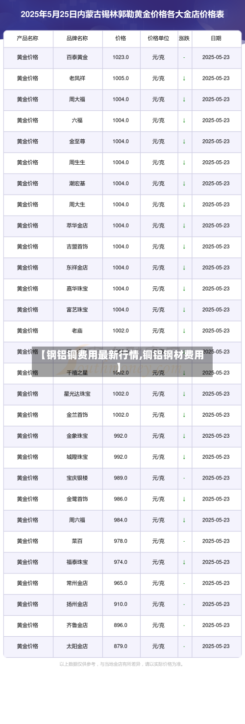 【钢铝铜费用最新行情,铜铝钢材费用】-第2张图片