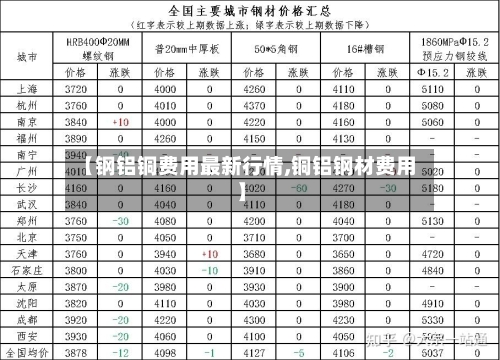 【钢铝铜费用最新行情,铜铝钢材费用】