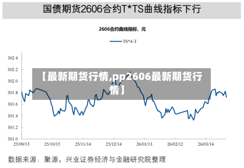 【最新期货行情,pp2606最新期货行情】