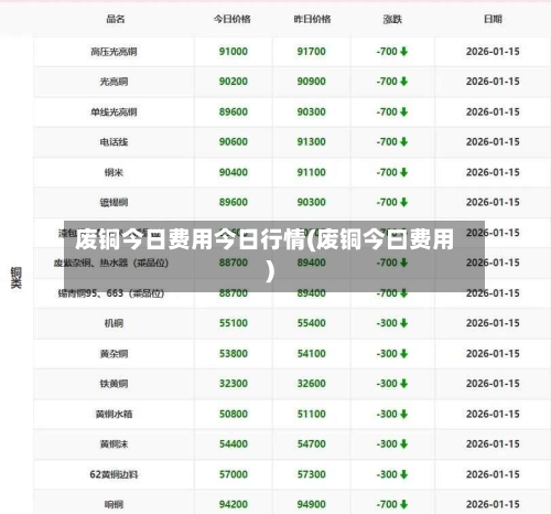 废铜今日费用今日行情(废铜今曰费用)