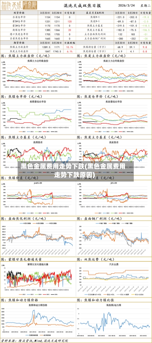 黑色金属费用走势下跌(黑色金属费用走势下跌原因)-第2张图片