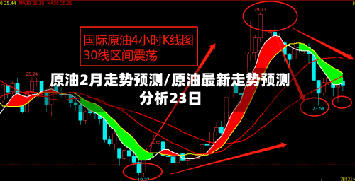 原油2月走势预测/原油最新走势预测分析23日